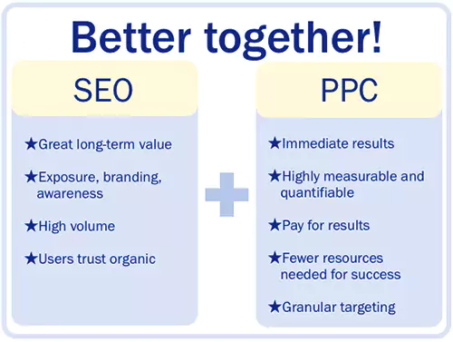 SEO vs PPC előnyei