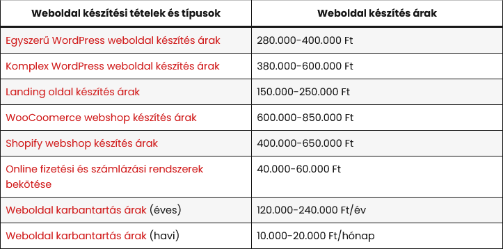 Webshop készítés: Teljes útmutató kezdőknek és haladóknak » Digital Care Webshop készítés árak 2025